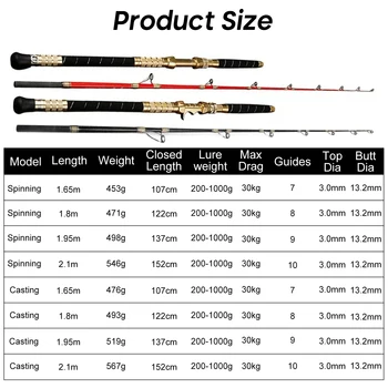 Goture Super Puternic Lent Jigging Rod 30 KG Max Drag 1.65 m Metal Scaun Tambur Filare Tija de Turnare L. W200-1000g apă Sărată Tijă de Pescuit 5